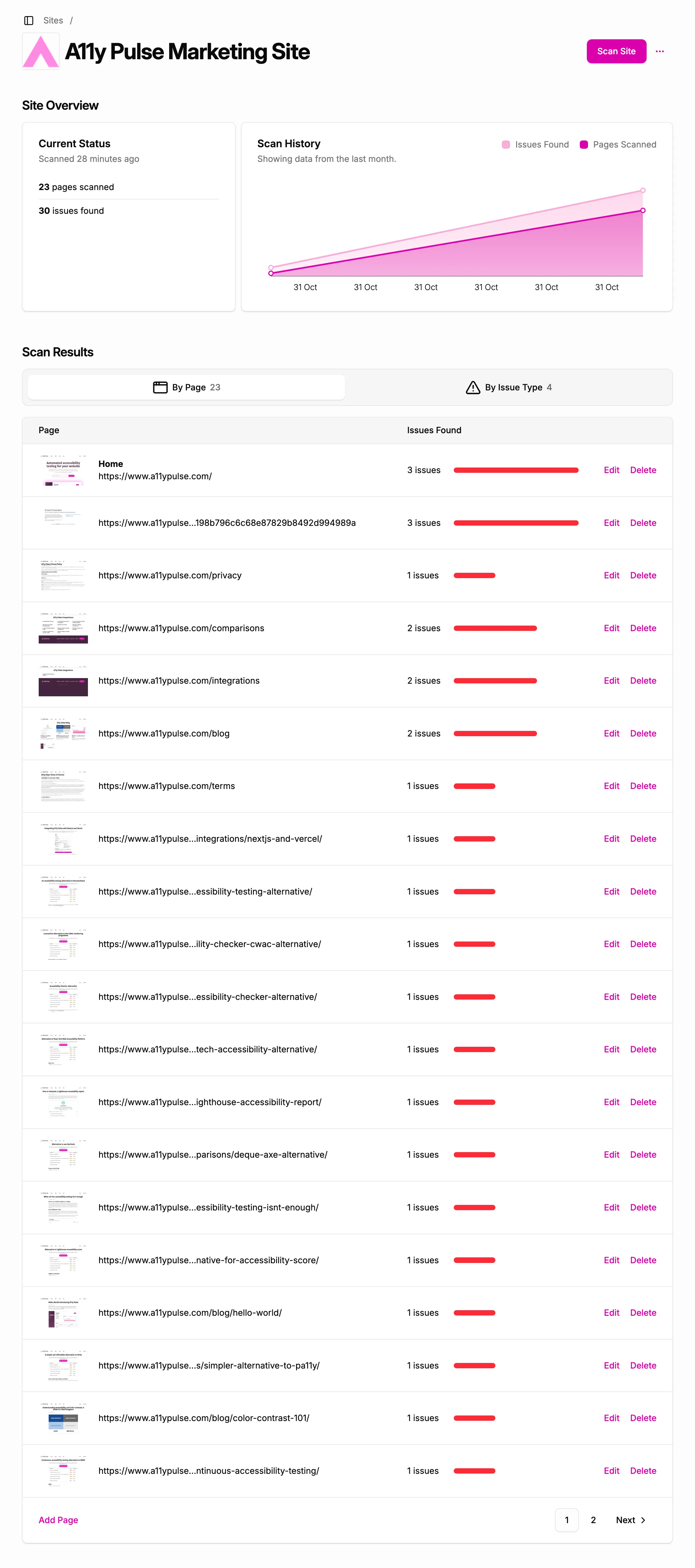 A11y Pulse scan results after adding pages