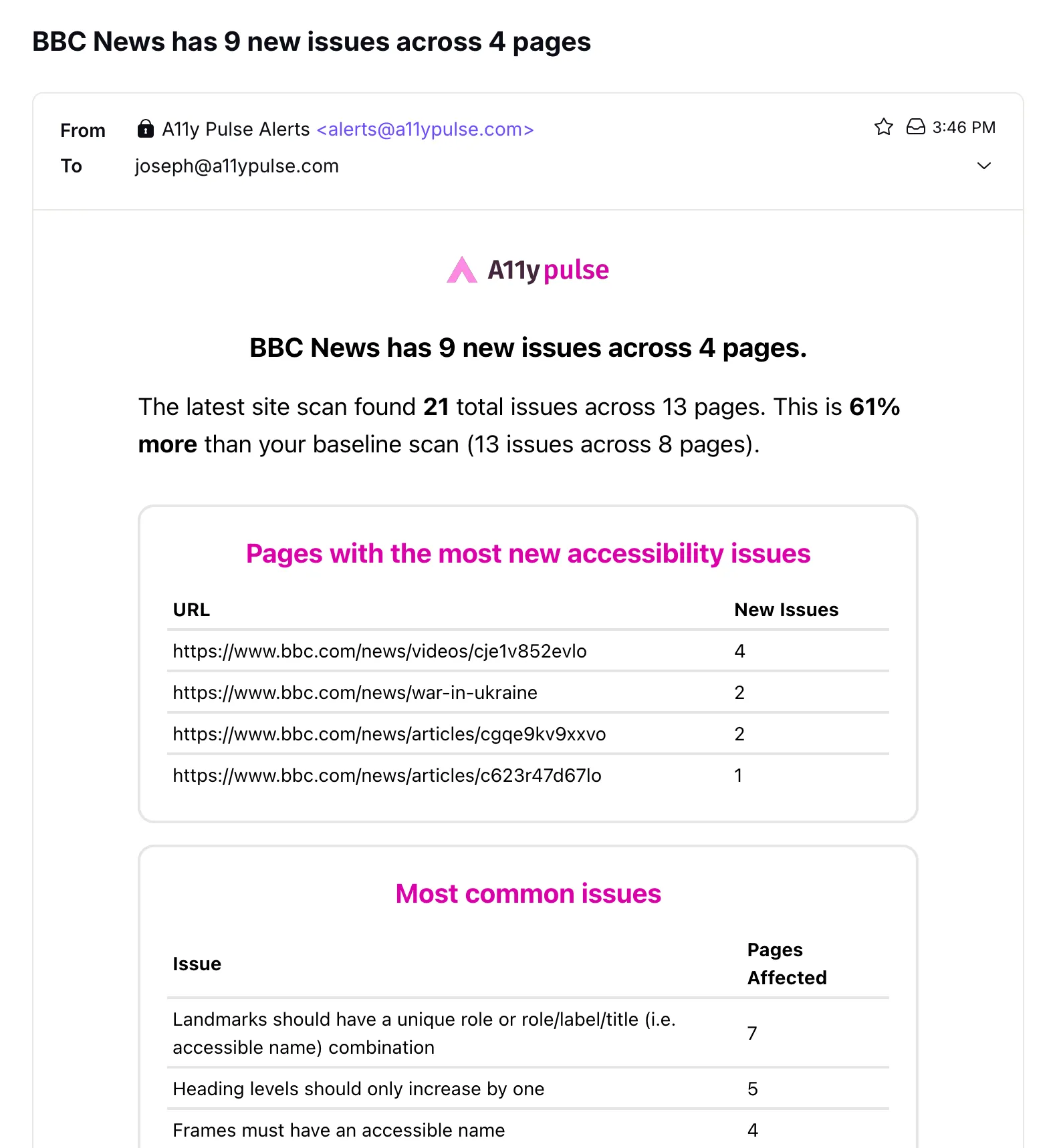 Screenshot showing an alert email