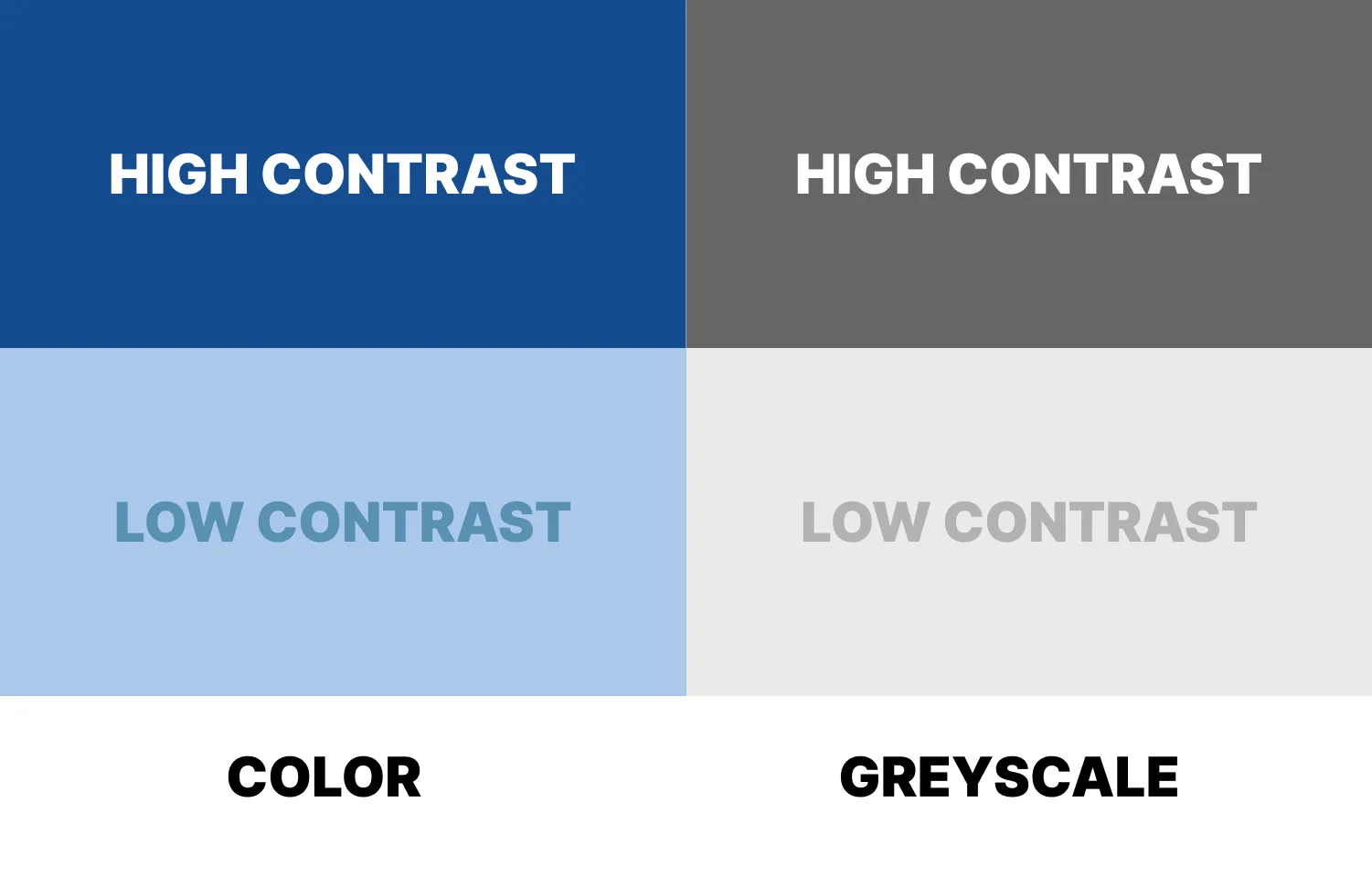 Examples of low and high contrast colors