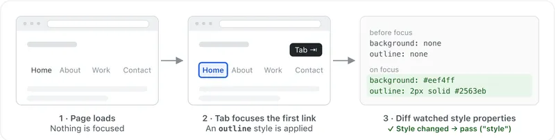 Screenshot for Focus Appearance Audit
