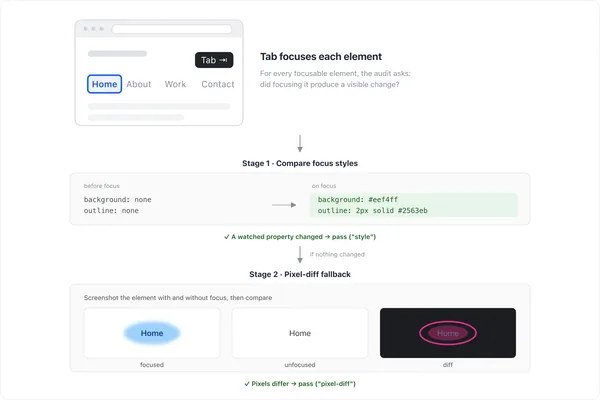 Feature image for this post