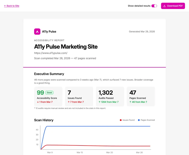 Screenshot for PDF Accessibility Reports