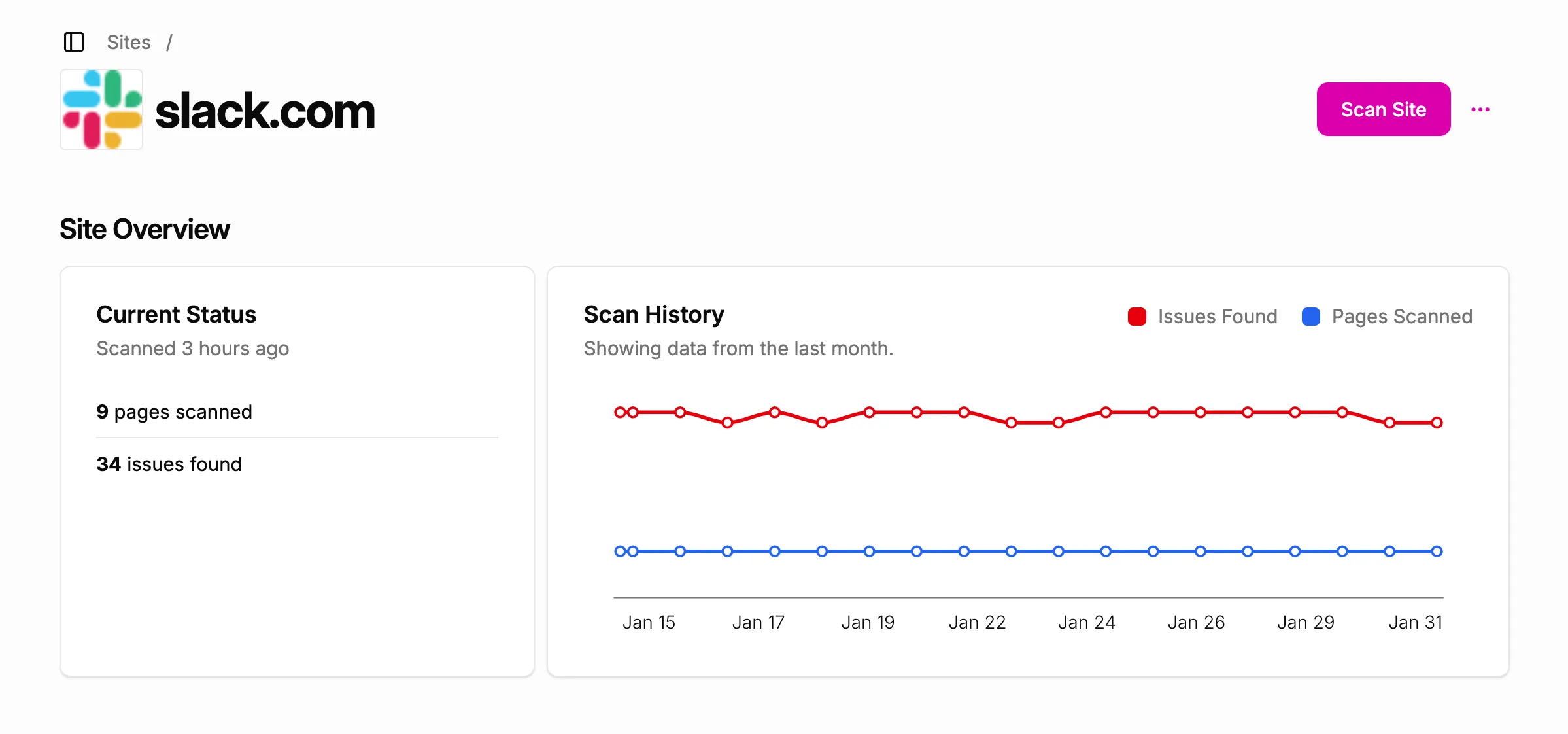 Screenshot showing the overview section of a site details page