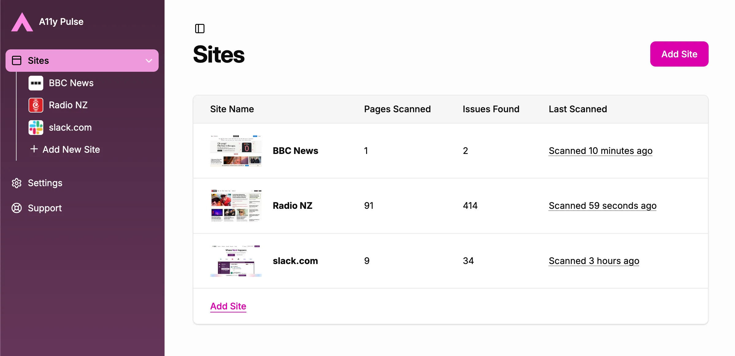Screenshot showing the sites index