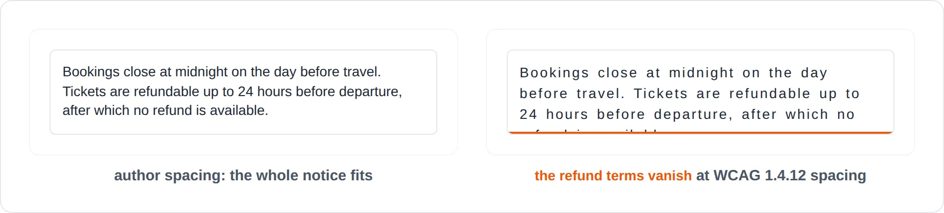 Two copies of the same booking notice. In the first the whole notice fits its box. In the second, with wider spacing applied, the final line about refunds is cut off halfway through the letters