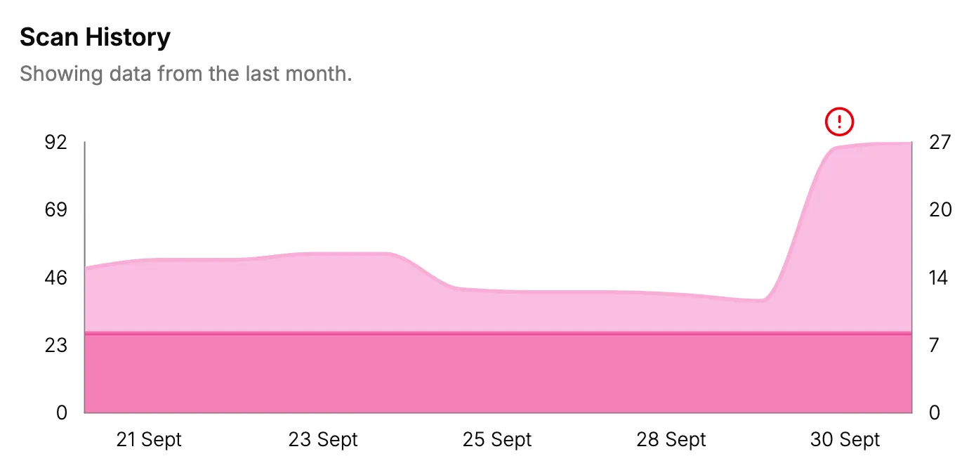 A11y Pulse dashboard