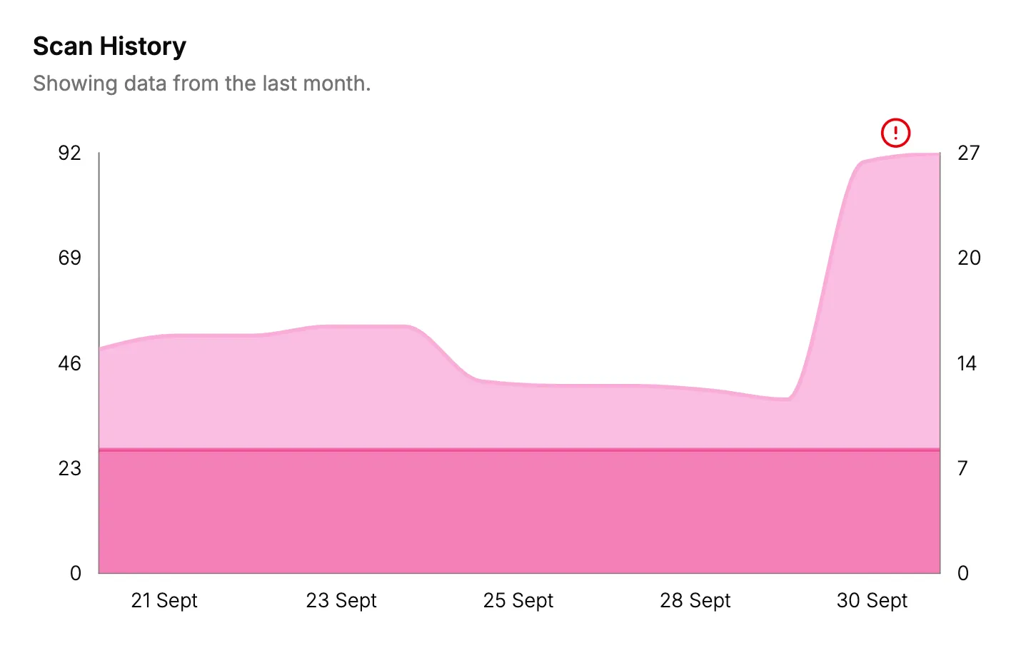 Feature image for this post