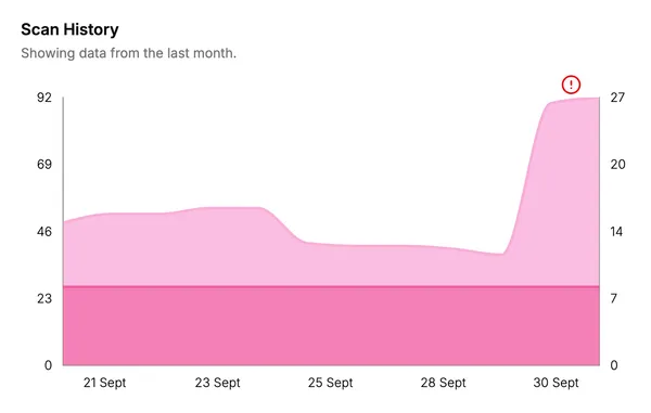 Feature image for this post