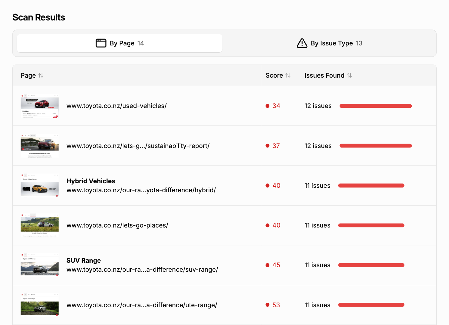 Page-level accessibility scan results showing issues ranked by severity