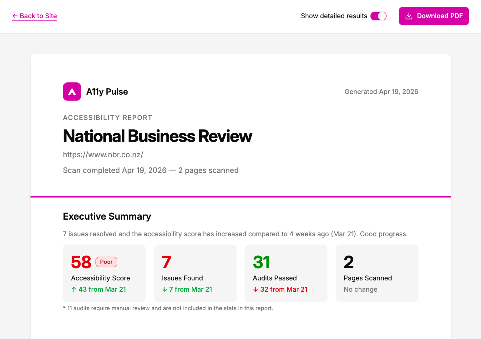 A11y Pulse PDF report executive summary